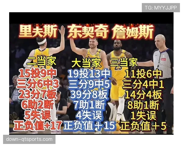 湖人vs火箭G5前瞻：缺少东契奇里夫斯，41岁詹姆斯单核率队